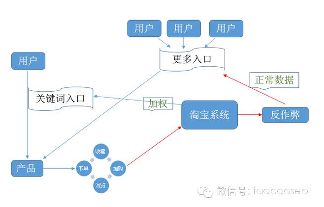 seo瓶颈_瓶颈期一般会持续多久_瓶颈期怎么突破