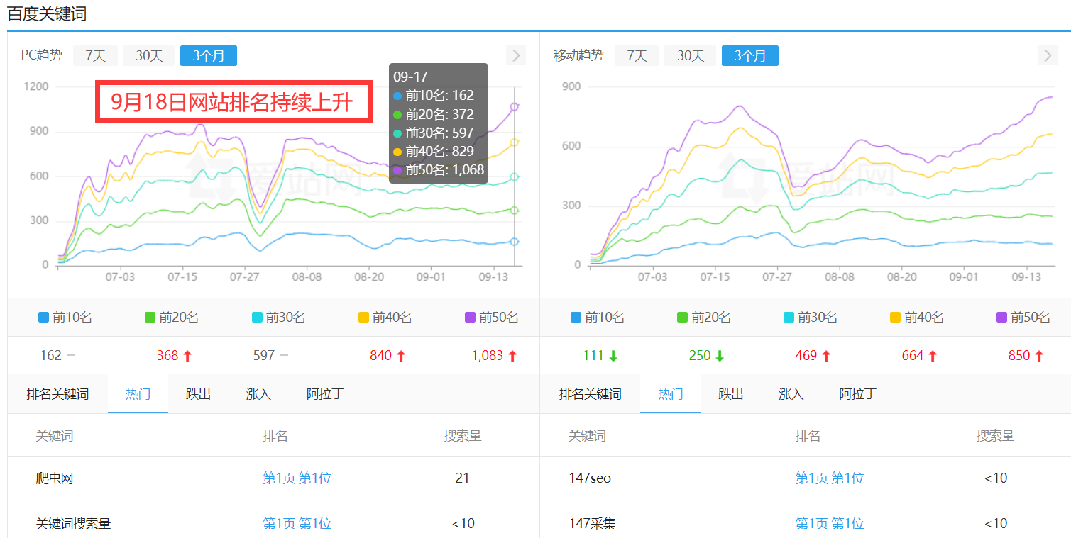 seo刷排名软件_刷排名网站_刷app排名赚钱骗局