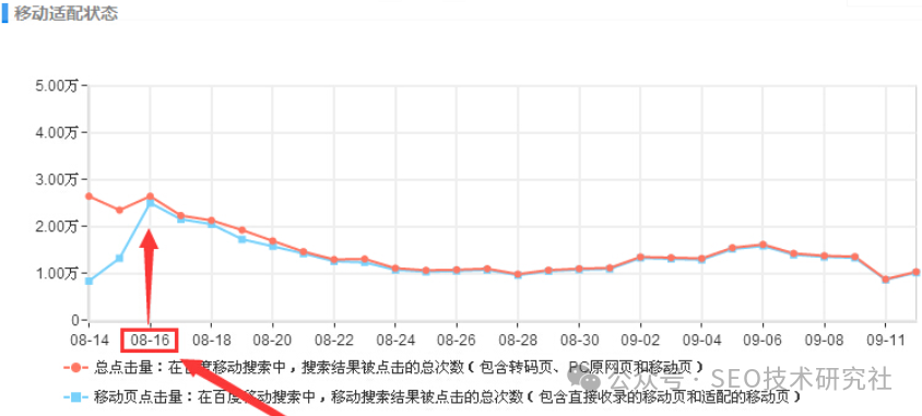 百度seo优化排名_百度seo快速排名优化软件_百度seo排名优化技巧分享