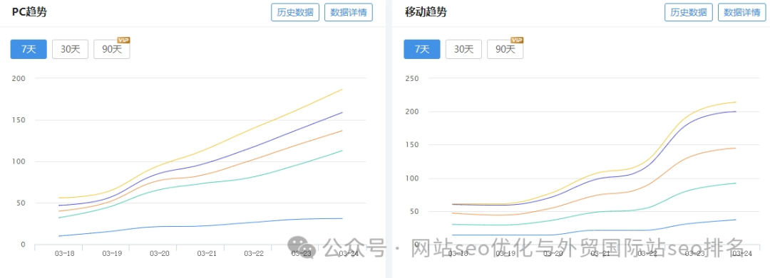 百度seo优化排名_百度首页排名优化哪家专业_百度seo排名优化助手