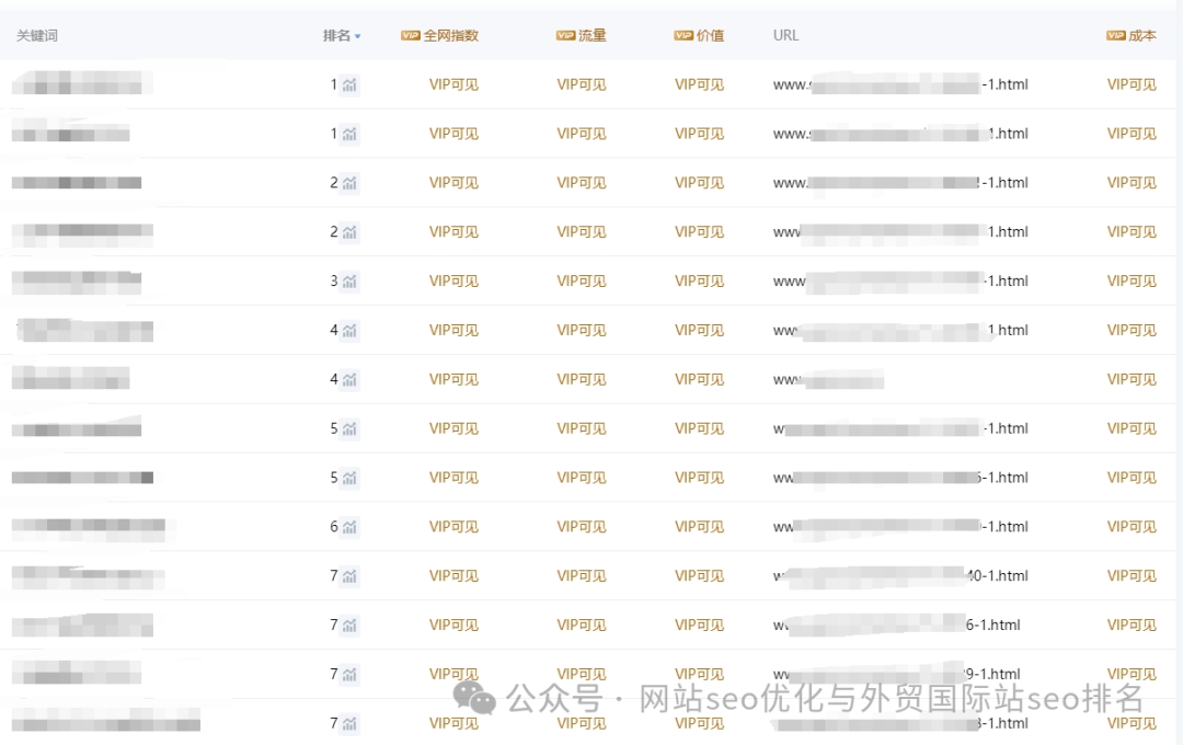百度seo优化排名_百度seo排名优化助手_百度首页排名优化哪家专业