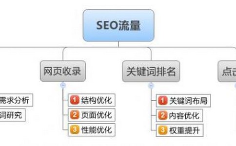 seo技术教程_seo技术新手入门教程_小高教程技术