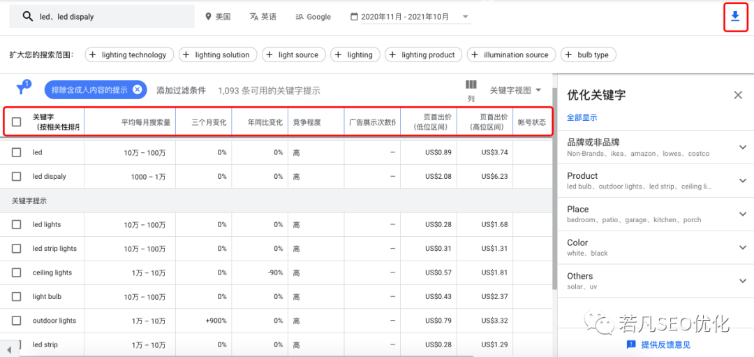 2021年4款最好用的免费关键词工具