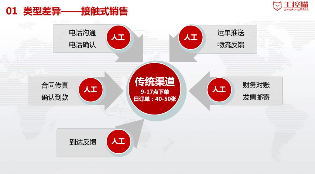 猫云图片_网站建设 猫云seo_猫云科技有限公司