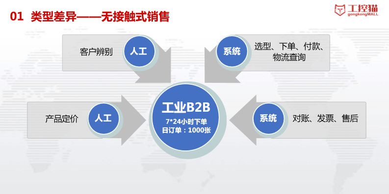 网站建设 猫云seo_猫云科技有限公司_猫云图片