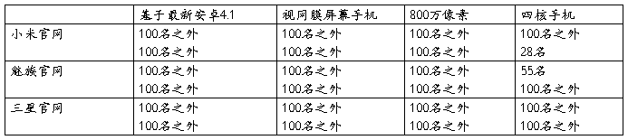 购物搜索是什么_购物搜索引擎有哪些_购物网站seo搜索引擎前期分析