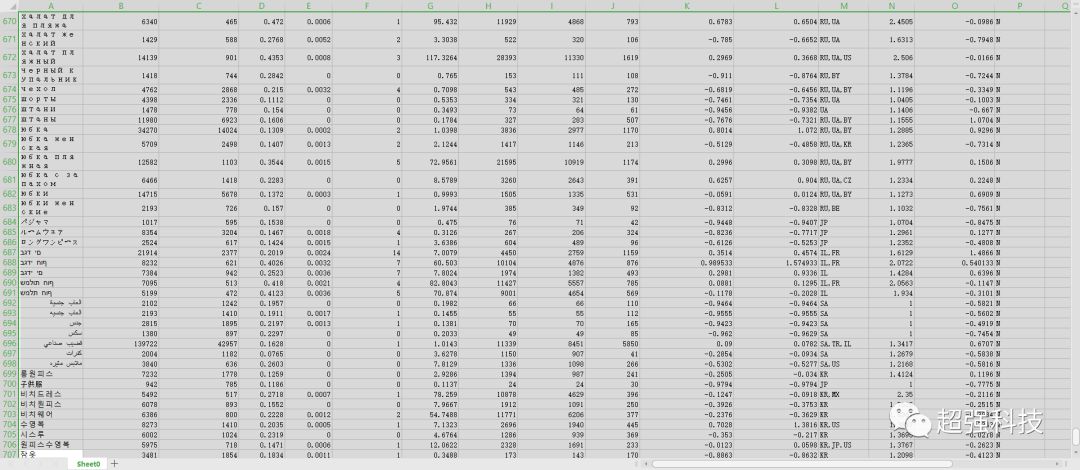 seo关键词分析工具_seo关键字分析工具_关键词分析工具