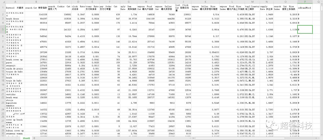 关键词分析工具_seo关键词分析工具_seo关键字分析工具