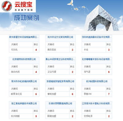 sem外包公司如何优化_seo外包优化服务商_seo外包服务网站优化