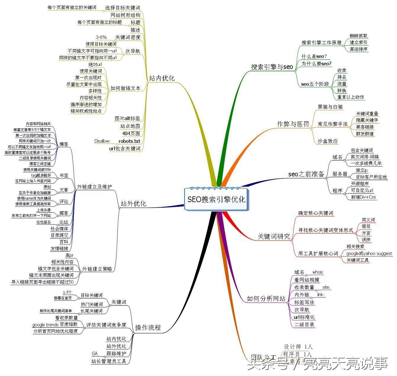 seo引擎优化七个端口_搜索引擎优化(seo)知识完全手册_seo引擎优化要多少钱