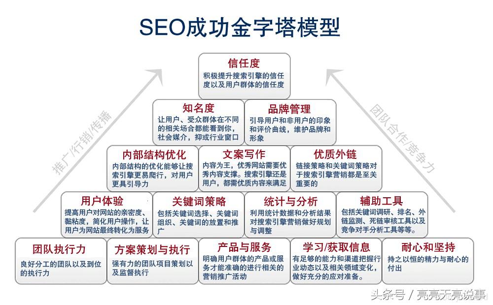seo引擎优化要多少钱_seo引擎优化七个端口_搜索引擎优化(seo)知识完全手册