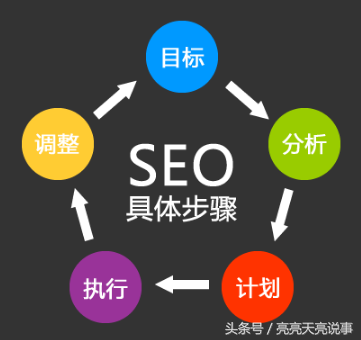 seo引擎优化七个端口_seo引擎优化要多少钱_搜索引擎优化(seo)知识完全手册