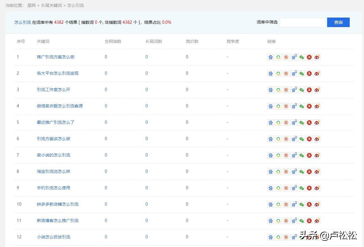卢松松的博客_卢松松软文_百度 seo 卢松松