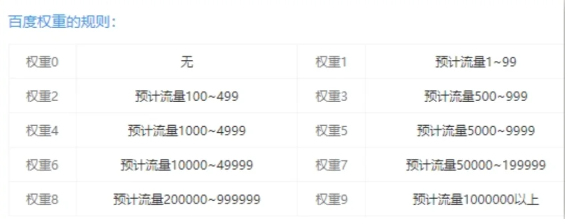 seo中的权重是什么_权重网站是什么意思_权重词是什么