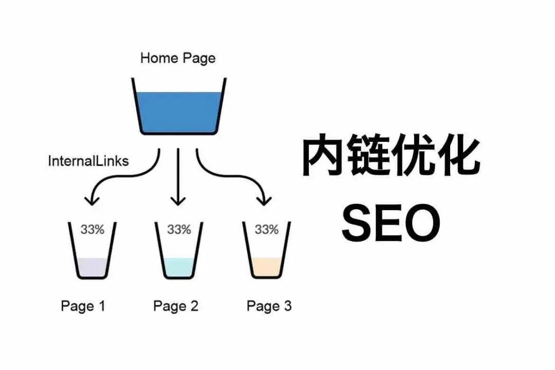 seo中的权重是什么_权重网站是什么意思_seo权重优化软件