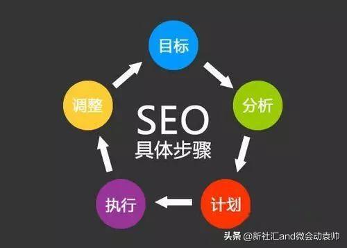 搜索引擎优化意思_搜索引擎优化seo_seo是网站搜索引擎上的优化