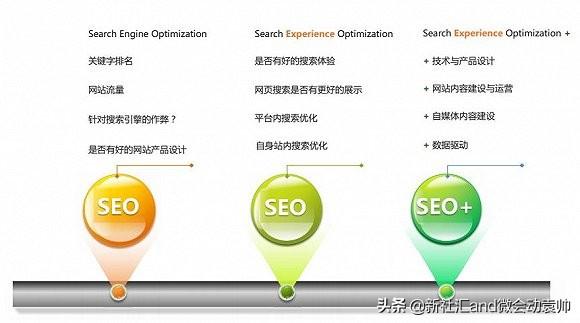 seo是网站搜索引擎上的优化_搜索引擎优化seo_搜索引擎优化意思