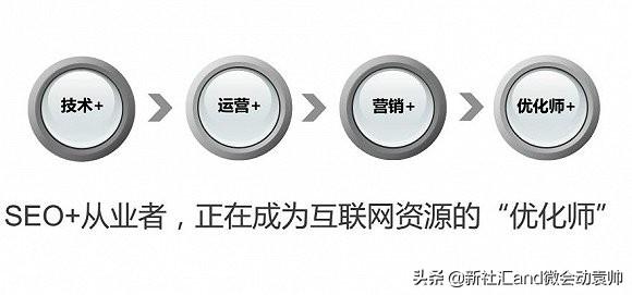 seo是网站搜索引擎上的优化_搜索引擎优化seo_搜索引擎优化意思