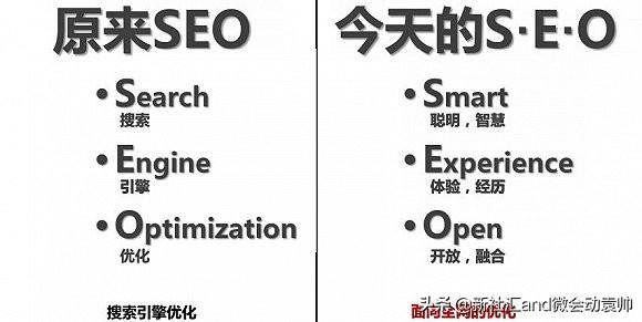 搜索引擎优化seo_搜索引擎优化意思_seo是网站搜索引擎上的优化