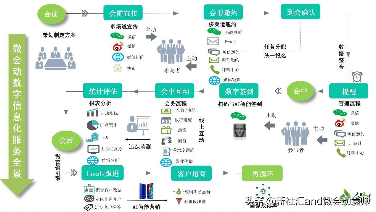 搜索引擎优化seo_搜索引擎优化意思_seo是网站搜索引擎上的优化