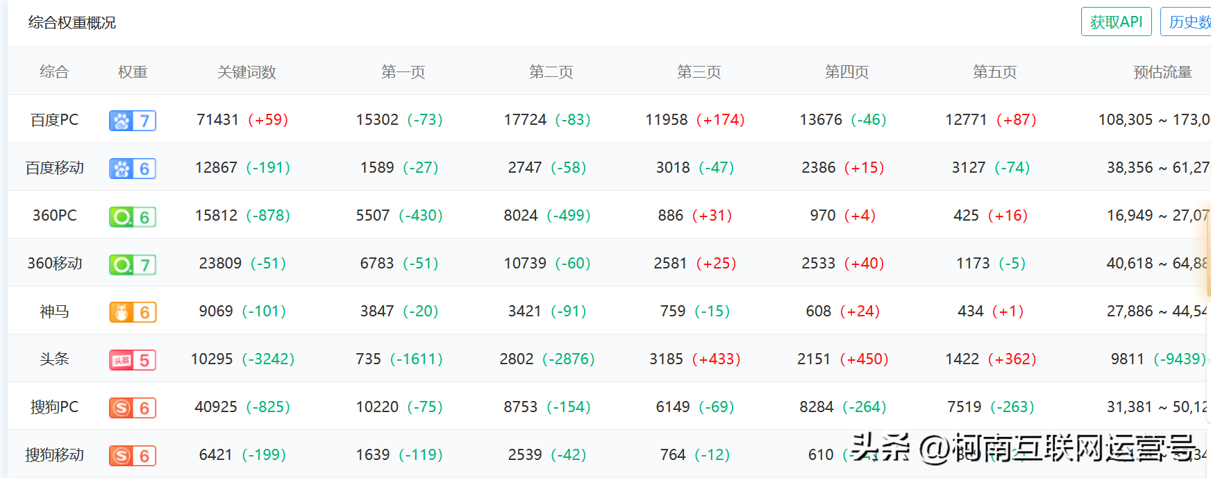 营销微信头像图片_微信营销seo_营销微信系统