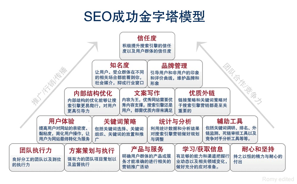 导航优化手机_导航优化启动不了怎么回事_seo导航优化