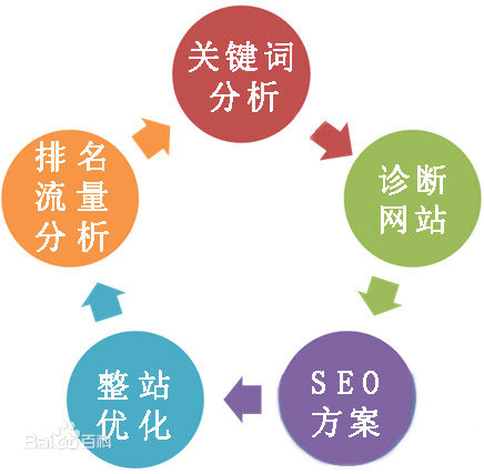 seo导航优化_导航优化手机_导航优化启动不了怎么回事