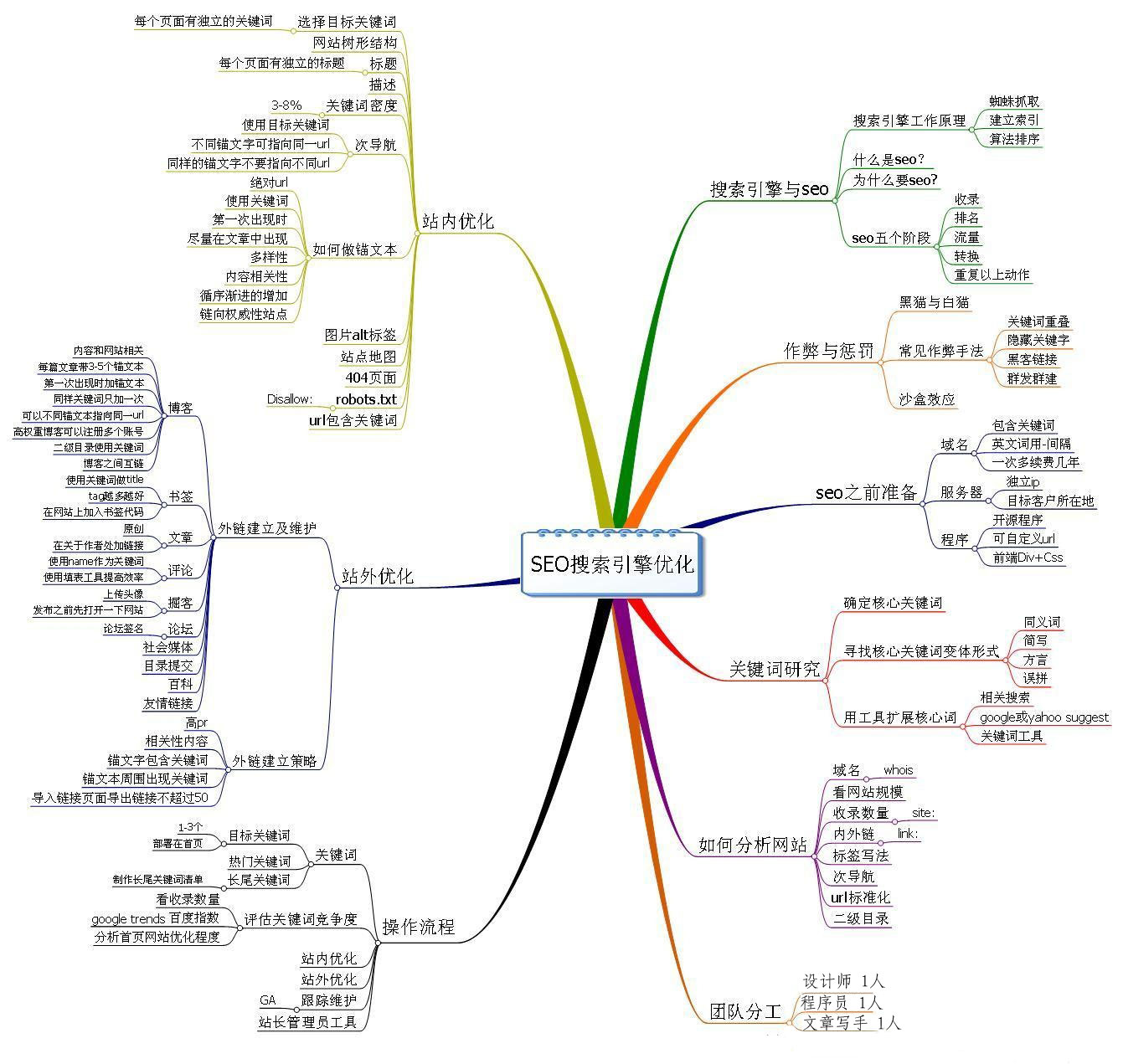 seo导航优化_导航优化启动不了怎么回事_导航优化手机