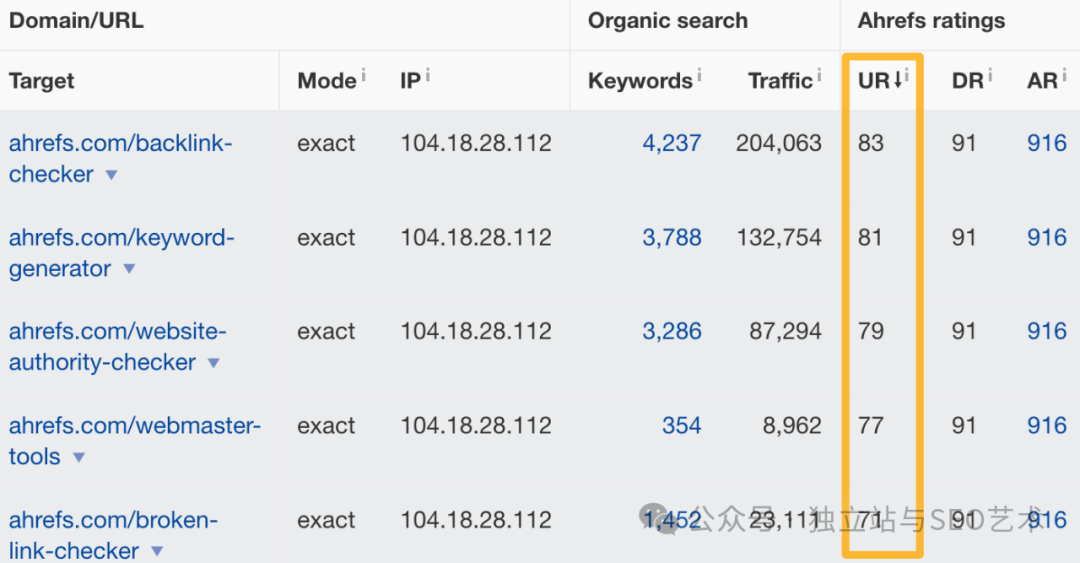 做seo需要哪些知识_为什么做seo_做seo多少钱