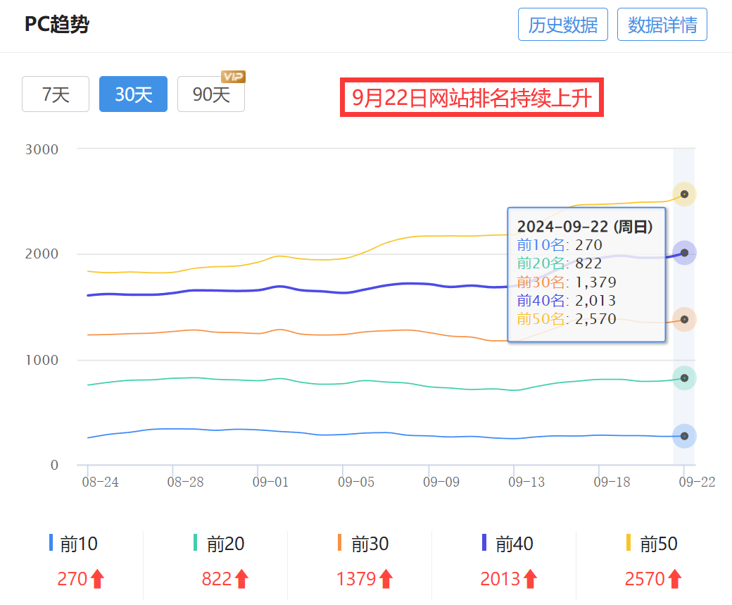 定义setup方法启动浏览器_seo的定义_定义set
