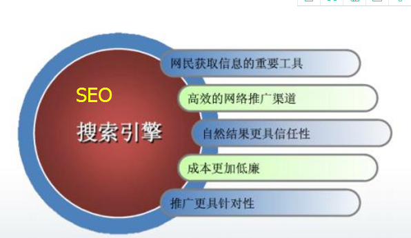 seo是什么东西_seo推广中的蜘蛛是什么东西_东西是什么意思