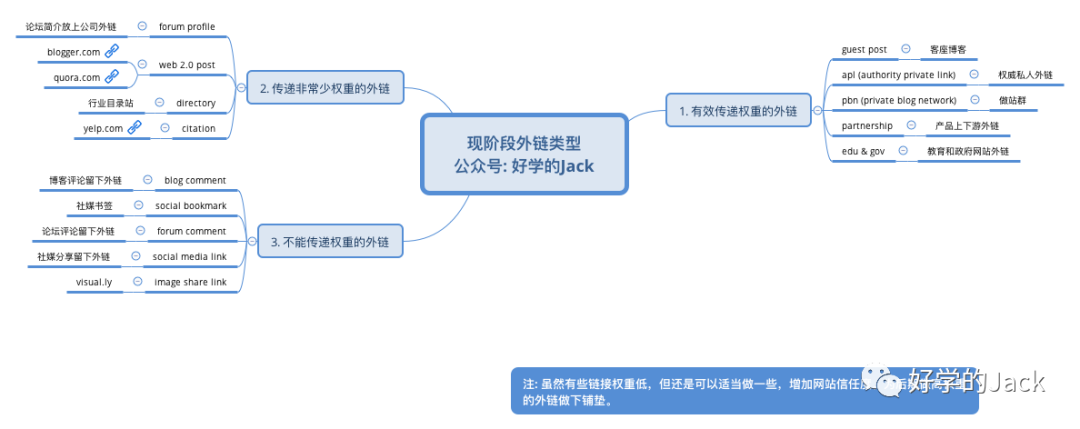 seo建站是什么意思_seo建站平台哪家好_建站seo赚钱