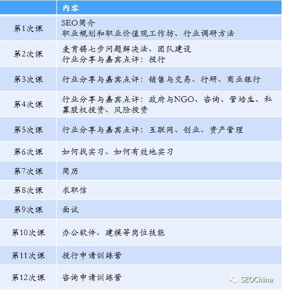 2020职业之路_seo职业发展之路_职业之路怎么写