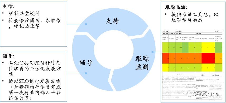 2020职业之路_职业之路怎么写_seo职业发展之路
