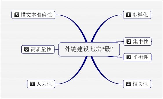 外链网站色视频在线使用_外链网站大全_网站seo外链
