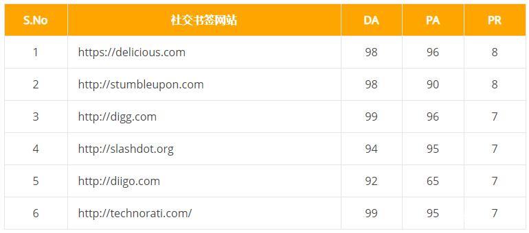 外链网站推荐_外链网站色视频在线使用_网站seo外链