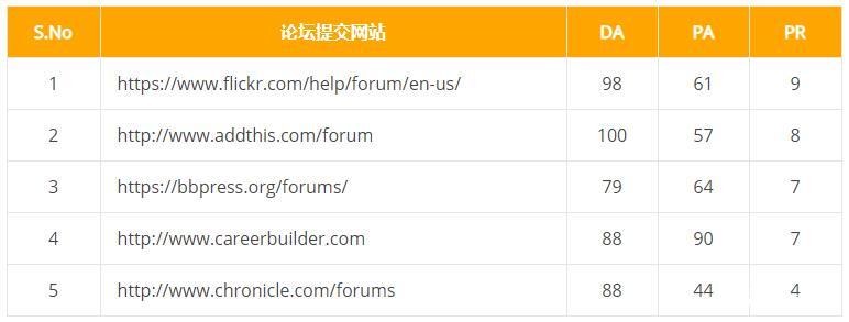 外链网站色视频在线使用_网站seo外链_外链网站推荐