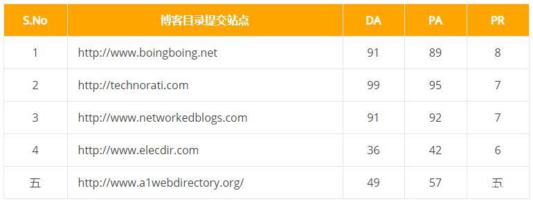 网站seo外链_外链网站推荐_外链网站色视频在线使用