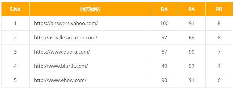 外链网站色视频在线使用_网站seo外链_外链网站推荐