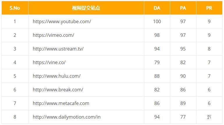 网站seo外链_外链网站色视频在线使用_外链网站推荐