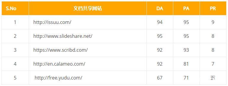 网站seo外链_外链网站推荐_外链网站色视频在线使用