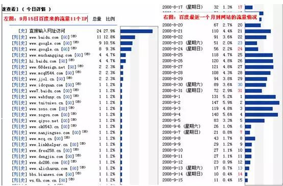 seo百度快照优化_seo快照优化什么意思_百度快照优化的优势是什么