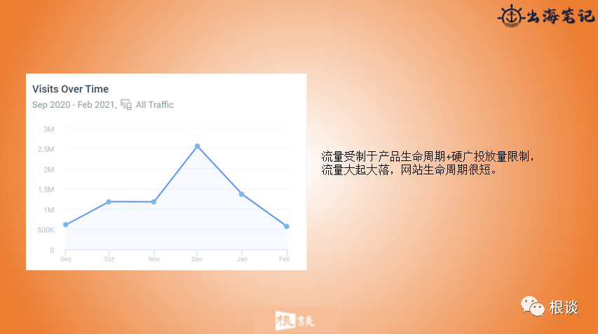 海外独立站软文推广,独立站软文seo