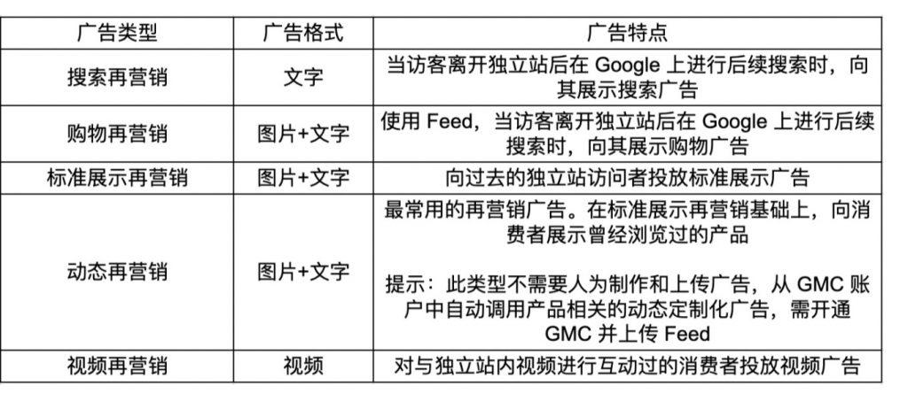 海外独立站软文推广,独立站软文seo