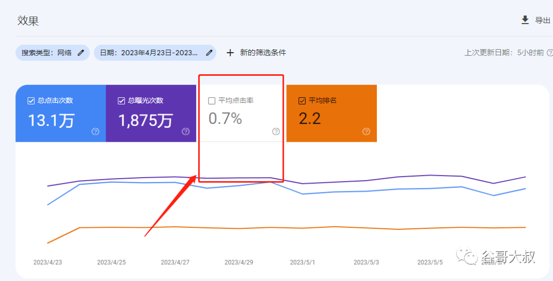 商加加外链工具_外链工具下载_seo 外链 工具