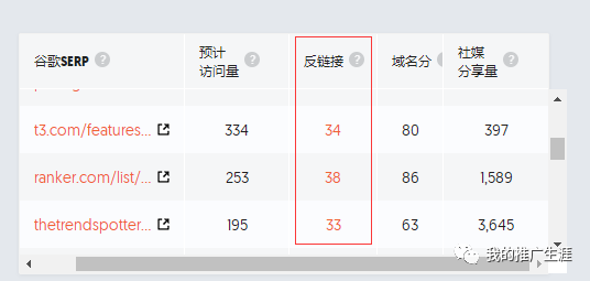 谷歌网站seo站内优化_国内谷歌网站seo优化_谷歌网站优化工具