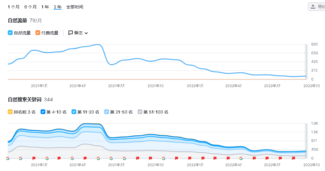 seo外链推广平台_外贸seo外链资源_外链seo服务