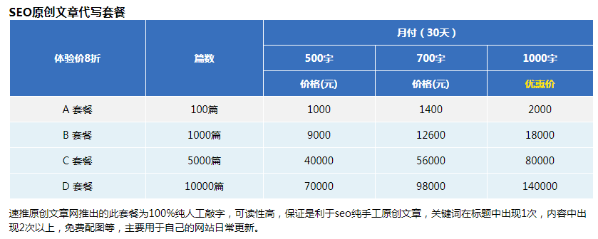 seo文章是什么_文章是哪里人啊_网络seo文章