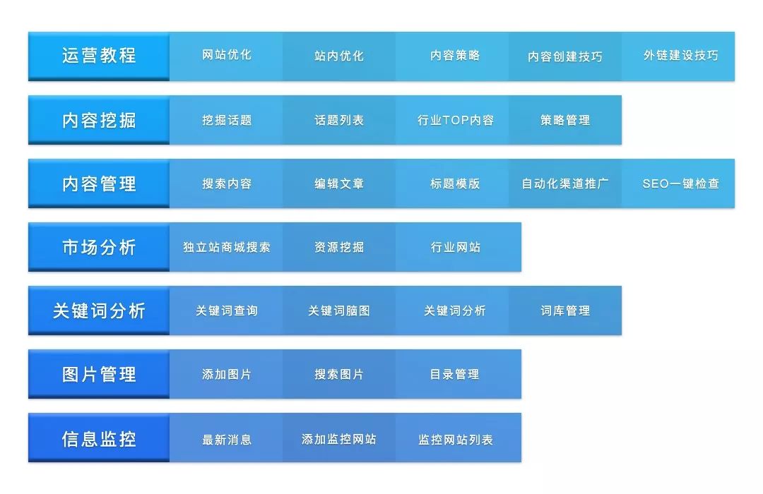 搜索引擎优化seo什么意思_seo搜索优化服务_seo搜索优化是什么意思