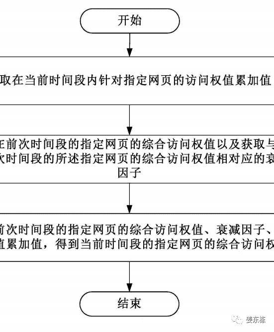 百度点击软件找名风_百度点击软件名风_百度seo点击软件